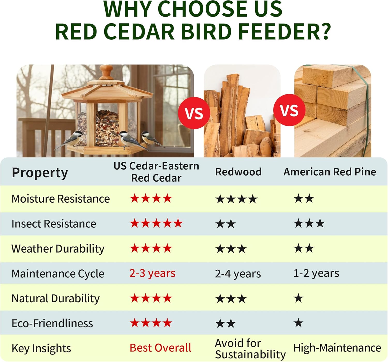 Solution4Patio Bird Feeder for Outdoors - USA Cedar Hexagon Gazebo Bird Feeders with Vented Mesh Tray, Easy-Clean & Fill Design 9.6" Dia. X 8.7" H 3.2-lb Capacity